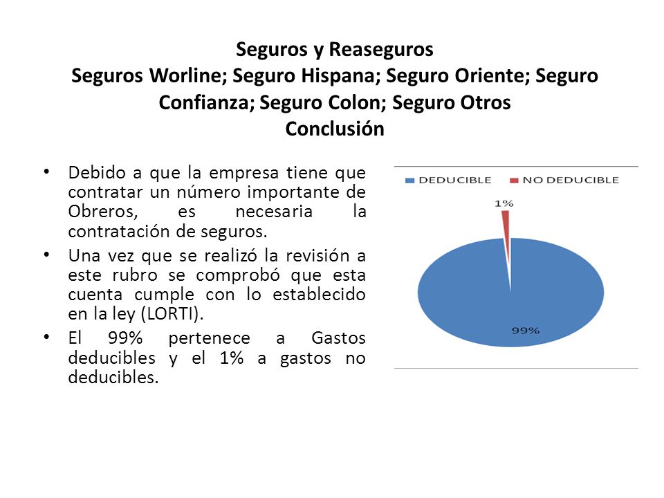 Seguros y Reaseguros Seguros Worline; Seguro Hispana; Seguro Oriente; Seguro Confianza; Seguro Colon; Seguro Otros Conclusión
