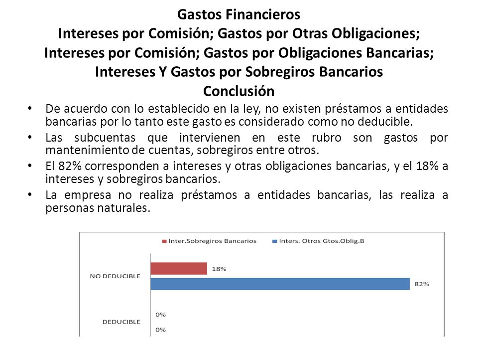 Gastos Financieros Intereses por Comisión; Gastos por Otras Obligaciones; Intereses por Comisión; Gastos por Obligaciones Bancarias; Intereses Y Gastos por Sobregiros Bancarios Conclusión