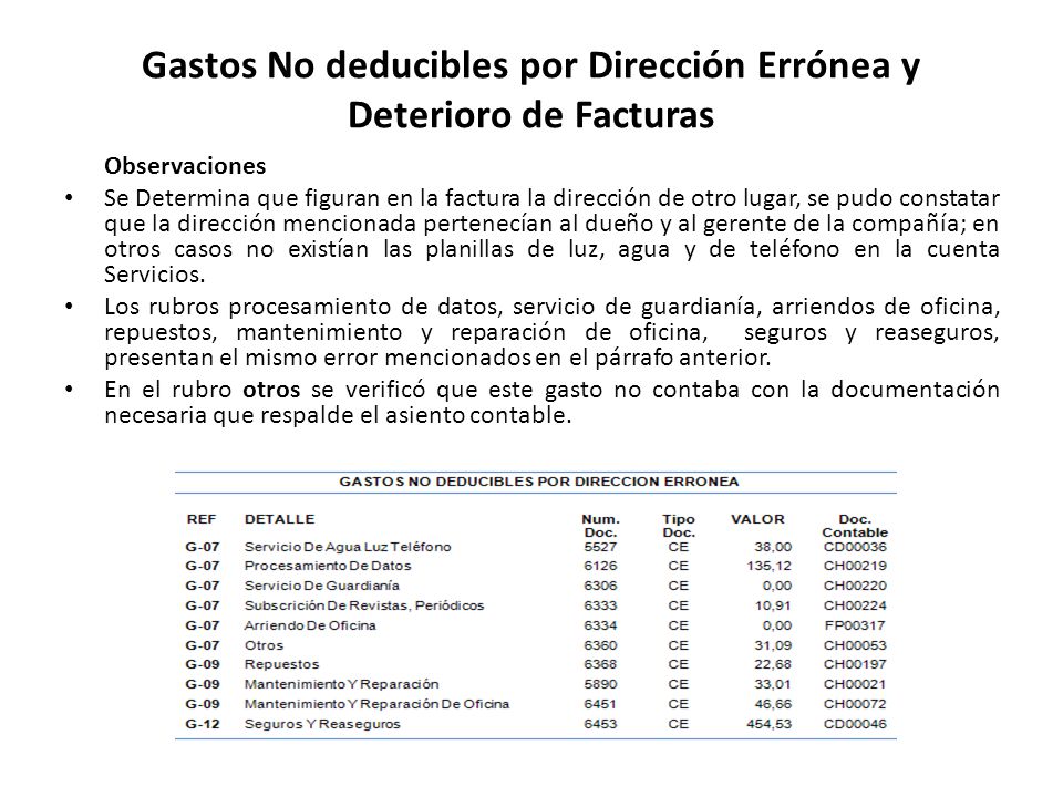 Gastos No deducibles por Dirección Errónea y Deterioro de Facturas