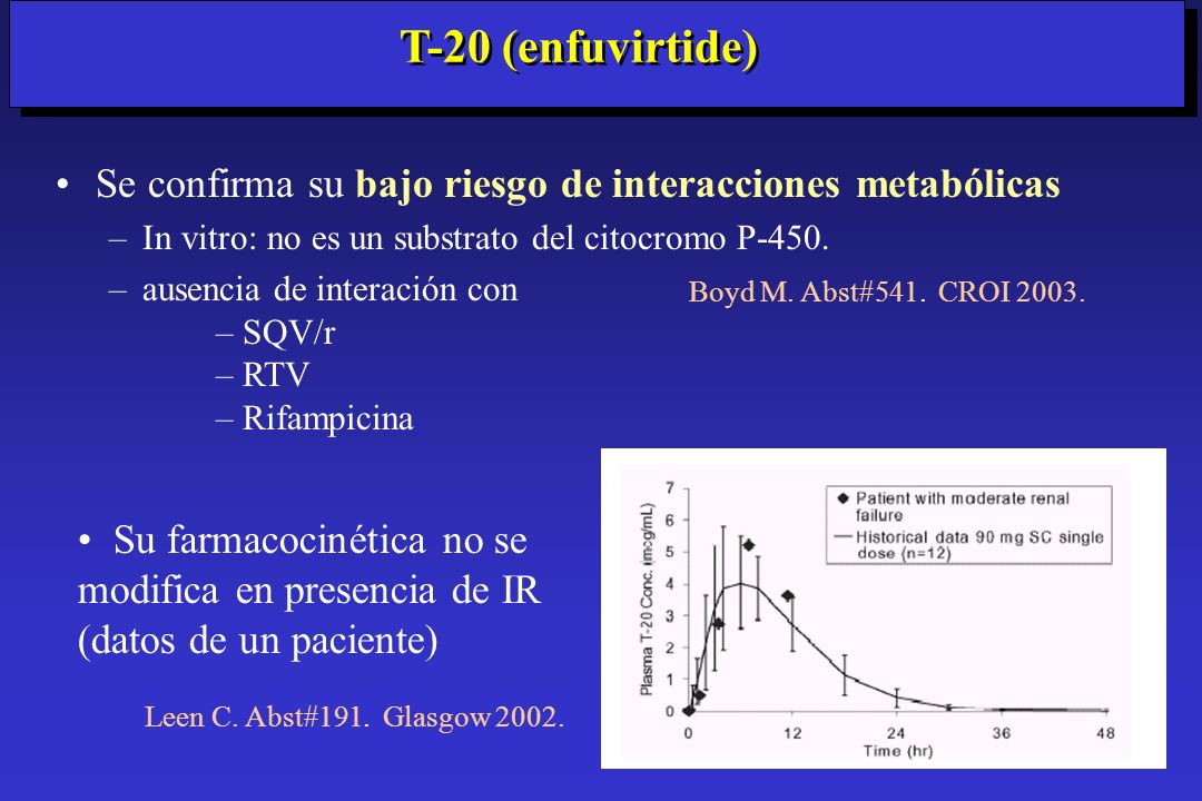 T-20 (enfuvirtide) Se confirma su bajo riesgo de interacciones metabólicas. In vitro: no es un substrato del citocromo P-450.