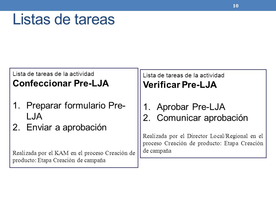 Listas de tareas Confeccionar Pre-LJA Verificar Pre-LJA