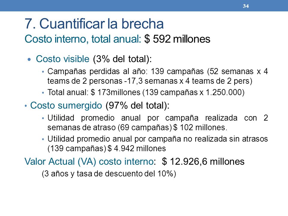 7. Cuantificar la brecha Costo interno, total anual: $ 592 millones