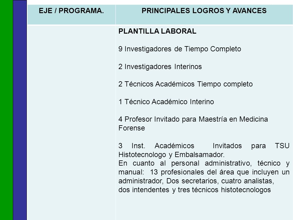 PRINCIPALES LOGROS Y AVANCES