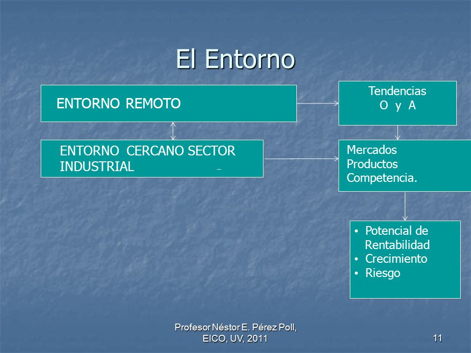 Profesor Néstor E. Pérez Poll, EICO, UV, 2011