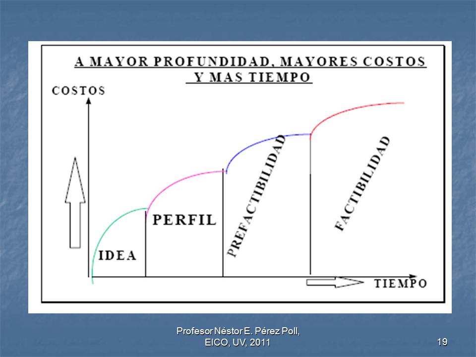 Profesor Néstor E. Pérez Poll, EICO, UV, 2011
