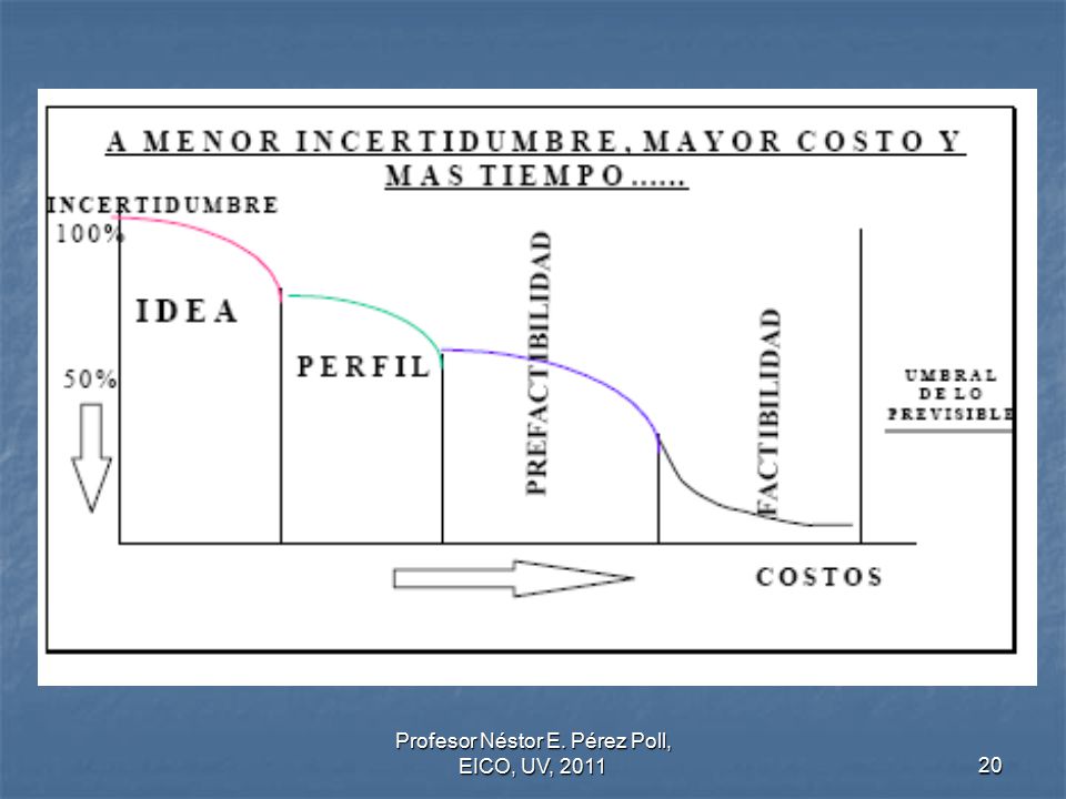 Profesor Néstor E. Pérez Poll, EICO, UV, 2011