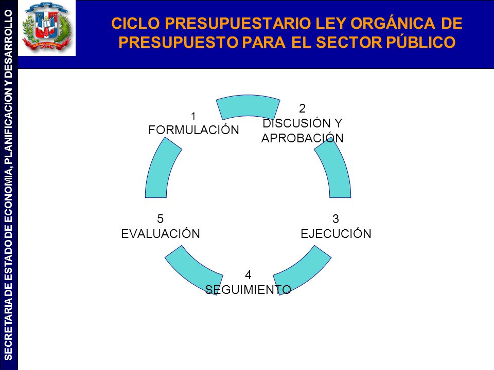 CICLO PRESUPUESTARIO LEY ORGÁNICA DE PRESUPUESTO PARA EL SECTOR PÚBLICO