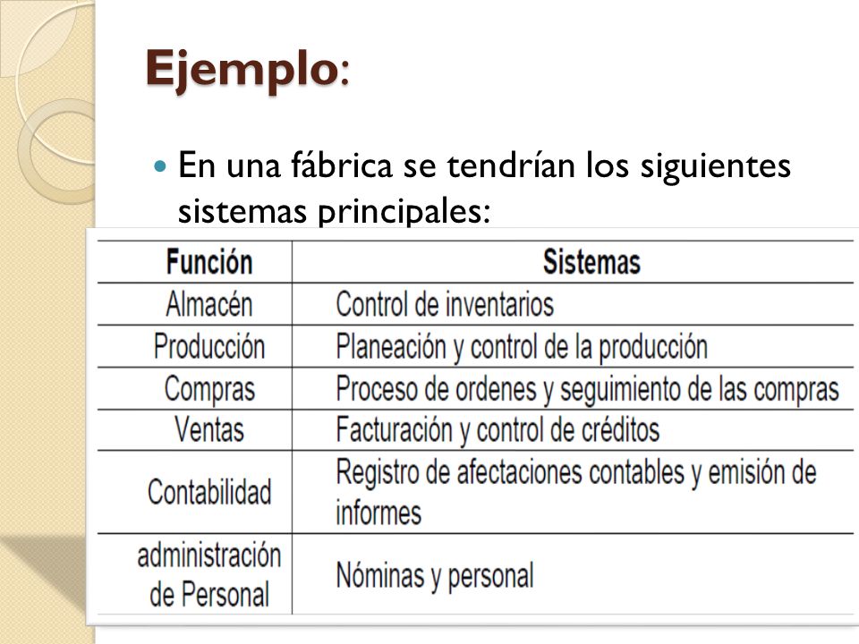 Ejemplo: En una fábrica se tendrían los siguientes sistemas principales: