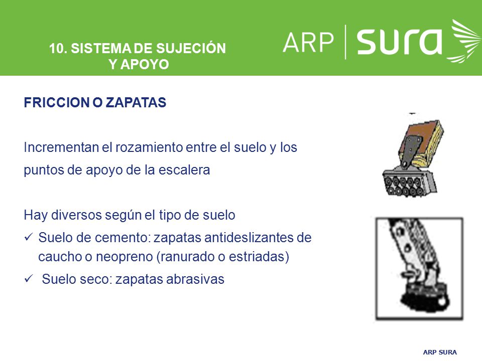 10. SISTEMA DE SUJECIÓN Y APOYO. FRICCION O ZAPATAS. Incrementan el rozamiento entre el suelo y los.