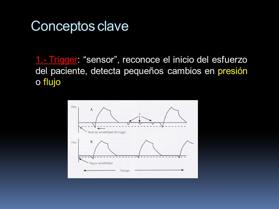 Conceptos clave 1.- Trigger: sensor , reconoce el inicio del esfuerzo del paciente, detecta pequeños cambios en presión o flujo.