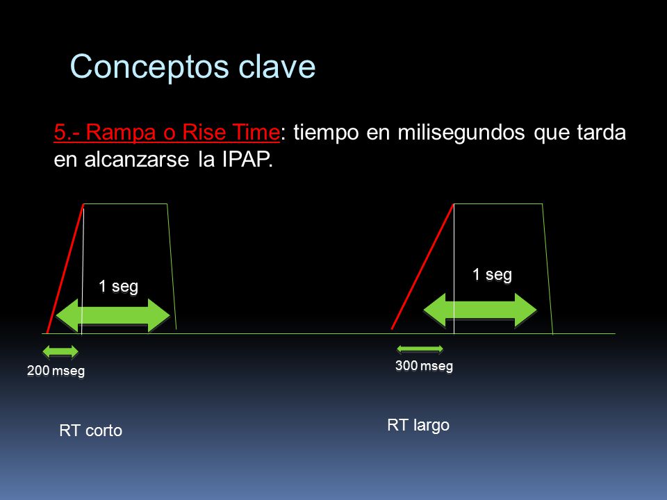 Conceptos clave 5.- Rampa o Rise Time: tiempo en milisegundos que tarda en alcanzarse la IPAP. 1 seg.