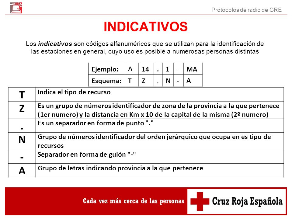 INDICATIVOS T Z . N - A Ejemplo: A MA Esquema: T Z N