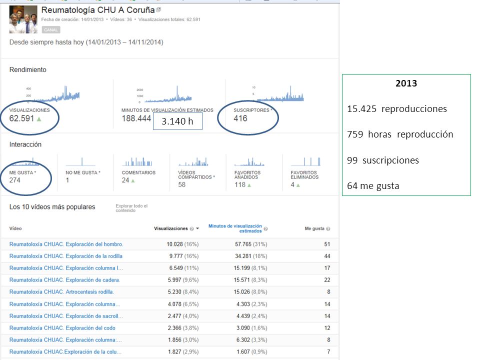 reproducciones 759 horas reproducción 99 suscripciones 64 me gusta h
