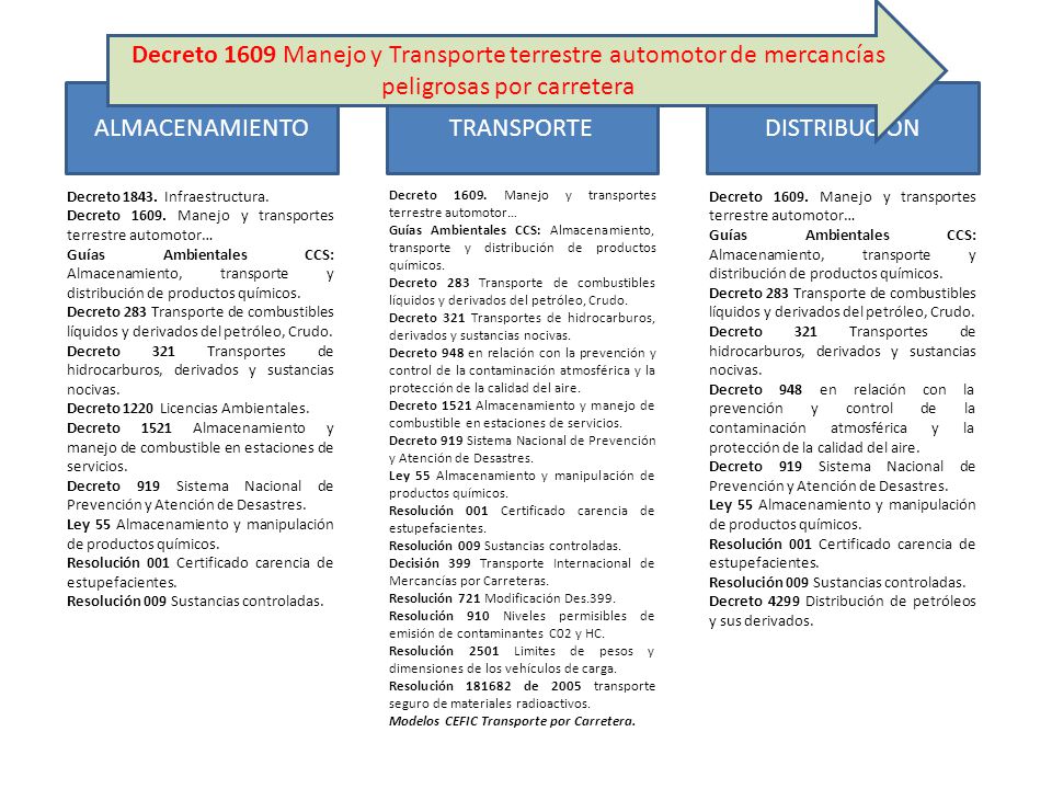Decreto 1609 Manejo y Transporte terrestre automotor de mercancías peligrosas por carretera