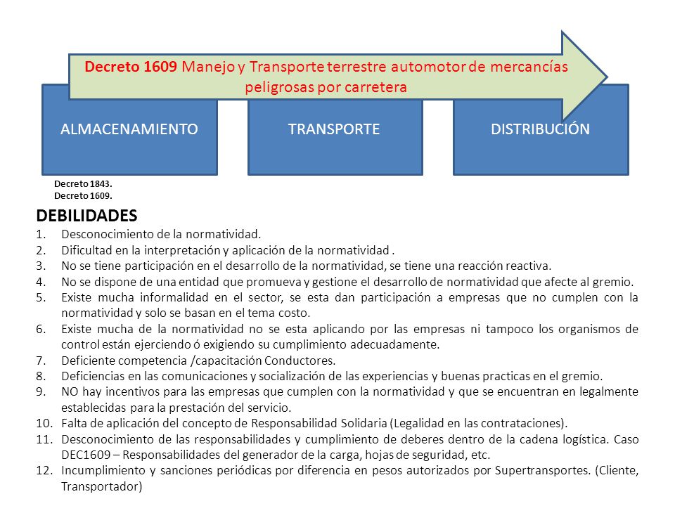 Decreto 1609 Manejo y Transporte terrestre automotor de mercancías peligrosas por carretera