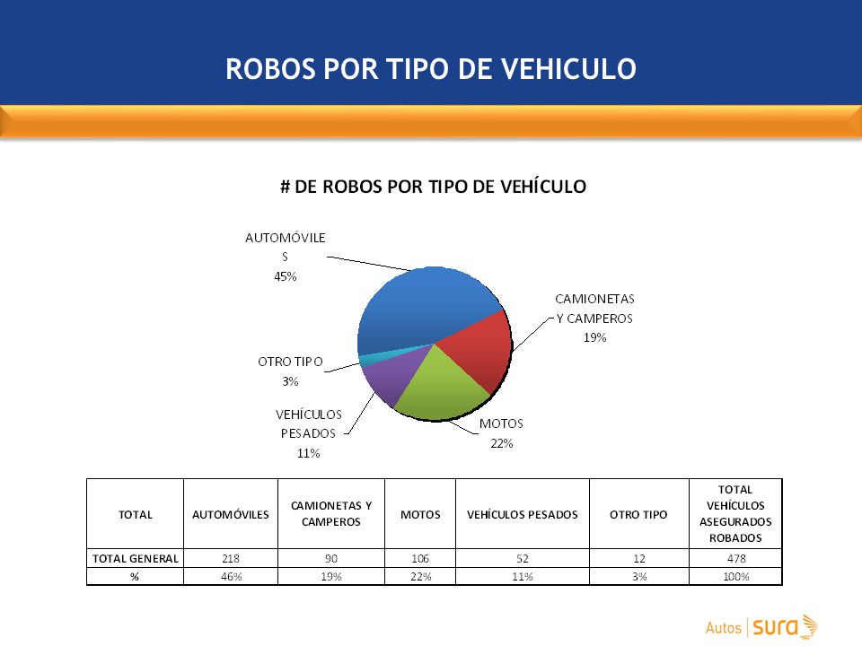 ROBOS POR TIPO DE VEHICULO