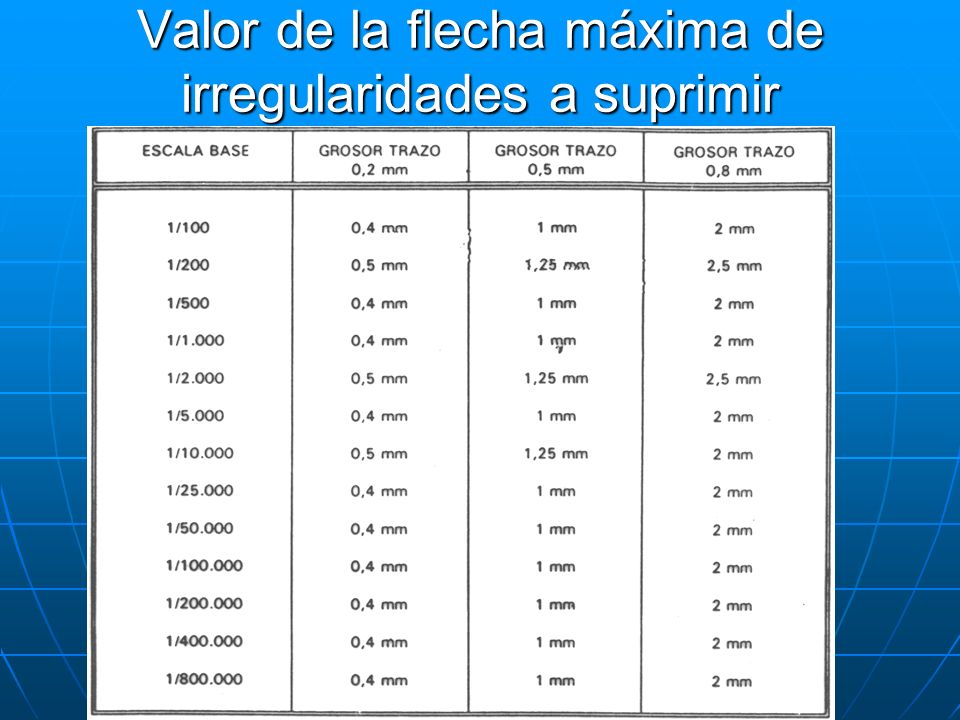 Valor de la flecha máxima de irregularidades a suprimir
