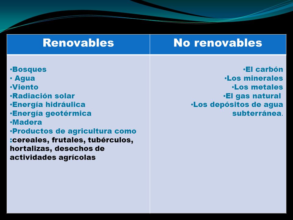 Renovables No renovables