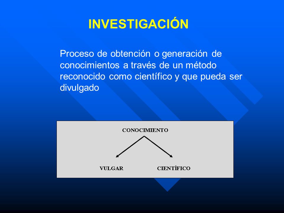 INVESTIGACIÓN Proceso de obtención o generación de conocimientos a través de un método reconocido como científico y que pueda ser divulgado.