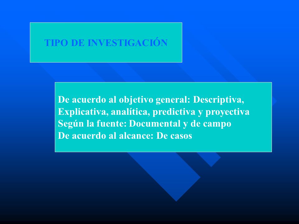 TIPO DE INVESTIGACIÓN De acuerdo al objetivo general: Descriptiva, Explicativa, analítica, predictiva y proyectiva.