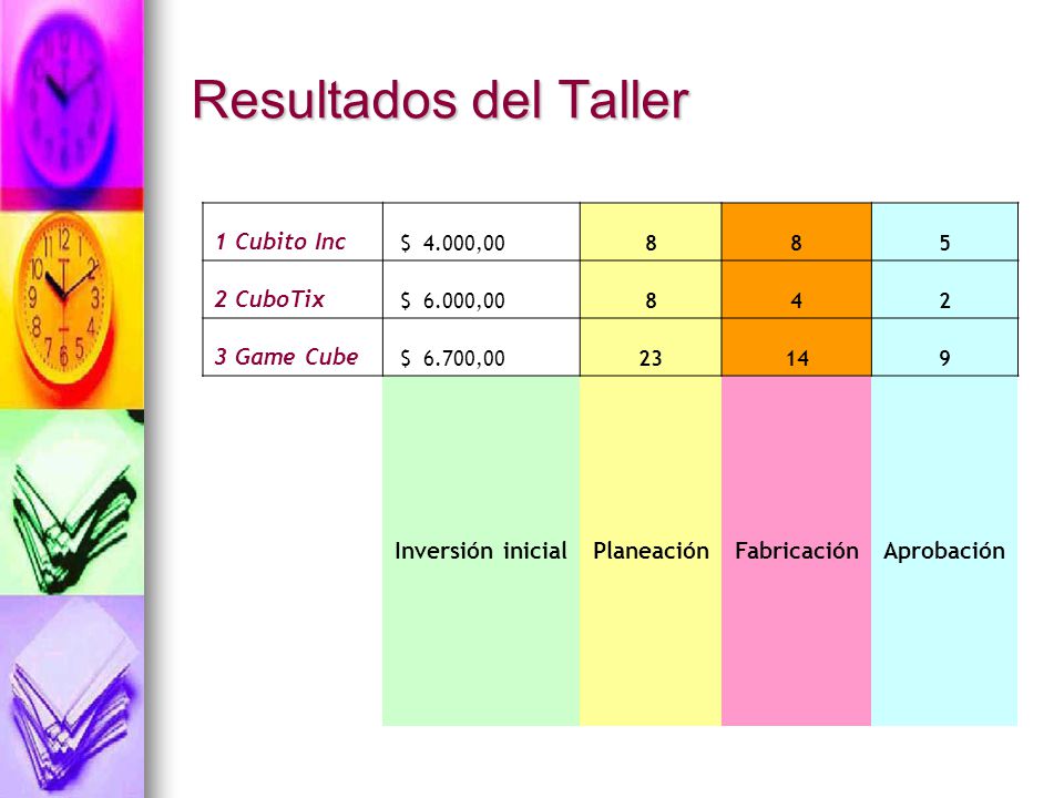 Resultados del Taller 1 Cubito Inc 2 CuboTix 3 Game Cube