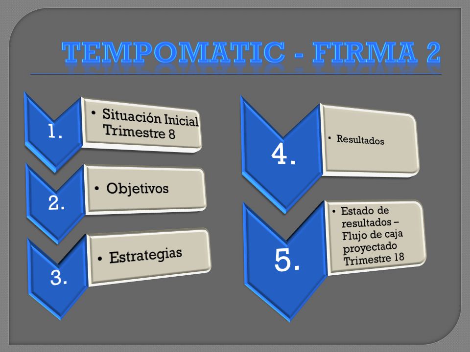 TEMPOMATIC - Firma 2 Resultados 1. Situación Inicial Trimestre 8 2.