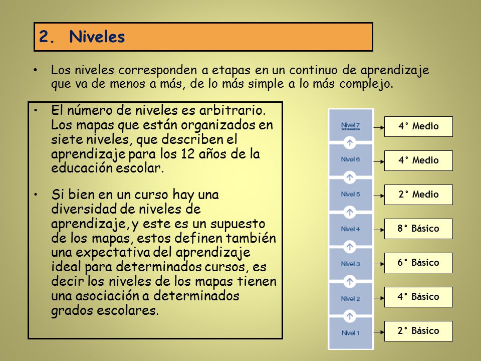 2. Niveles Los niveles corresponden a etapas en un continuo de aprendizaje que va de menos a más, de lo más simple a lo más complejo.