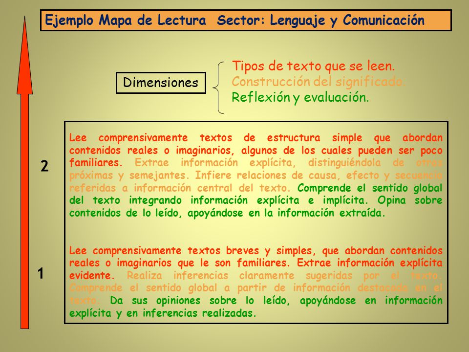 2 1 Ejemplo Mapa de Lectura Sector: Lenguaje y Comunicación