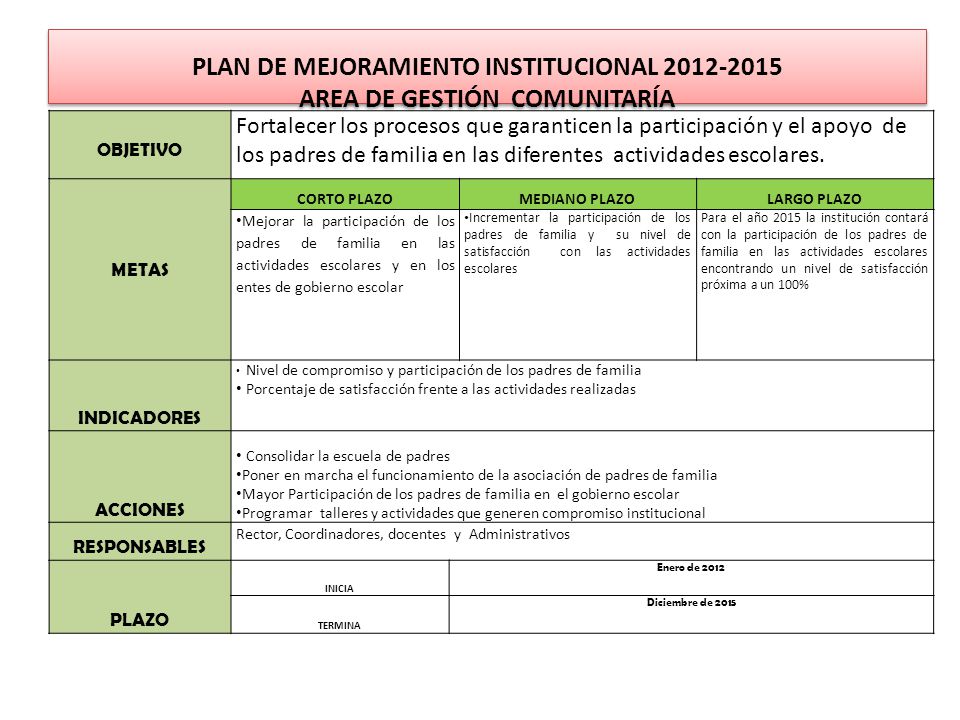 PLAN DE MEJORAMIENTO INSTITUCIONAL AREA DE GESTIÓN COMUNITARÍA