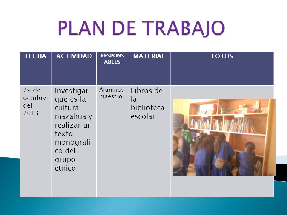 PLAN DE TRABAJO FECHA. ACTIVIDAD. RESPONSABLES. MATERIAL. FOTOS. 29 de octubre del