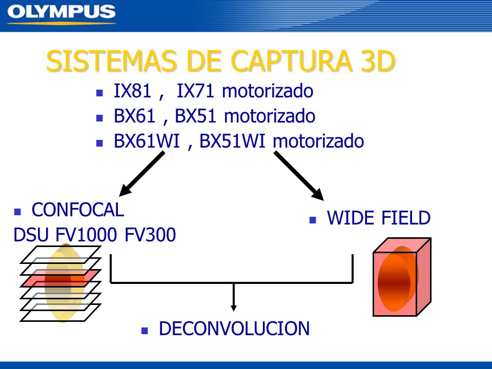 SISTEMAS DE CAPTURA 3D IX81 , IX71 motorizado BX61 , BX51 motorizado