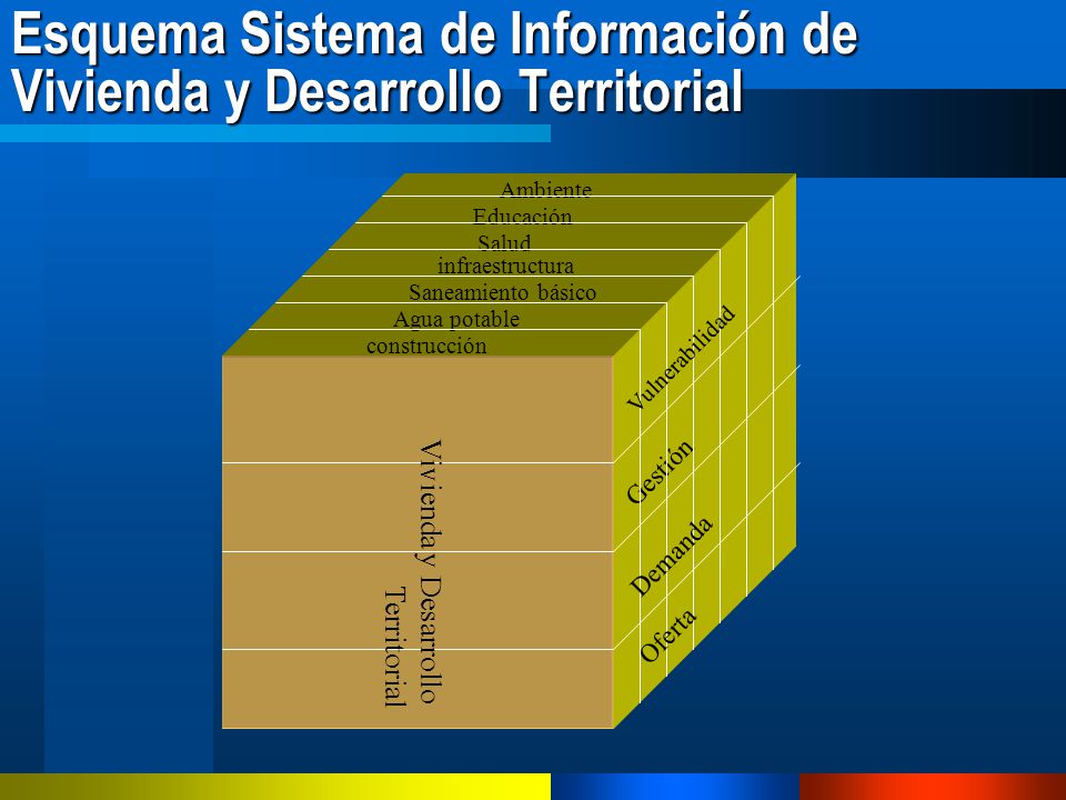Esquema Sistema de Información de Vivienda y Desarrollo Territorial