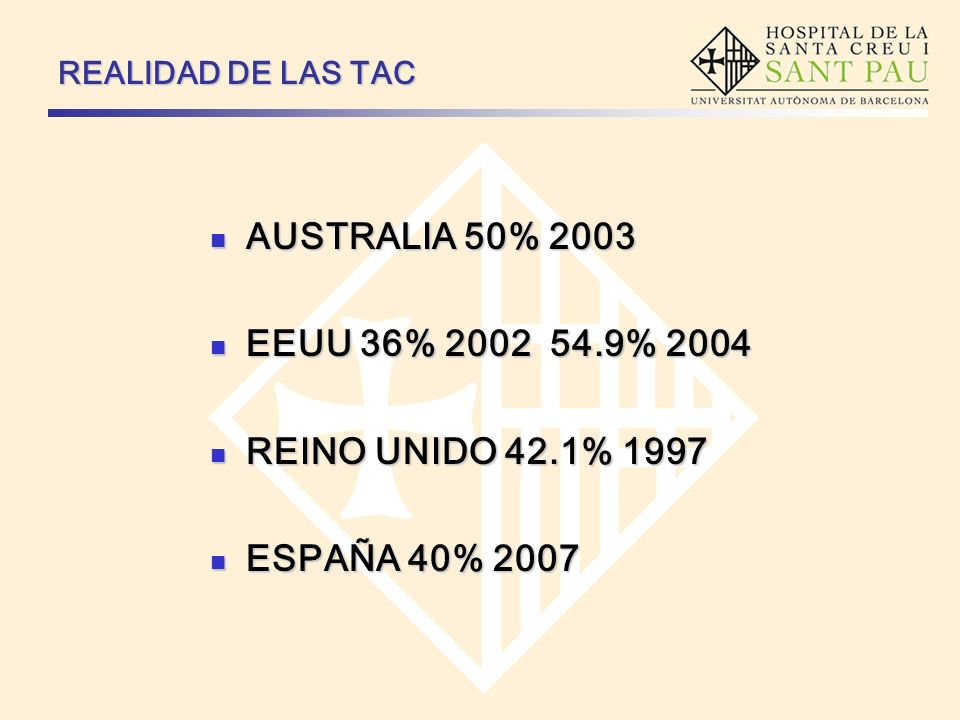 AUSTRALIA 50% 2003 EEUU 36% % 2004 REINO UNIDO 42.1% 1997