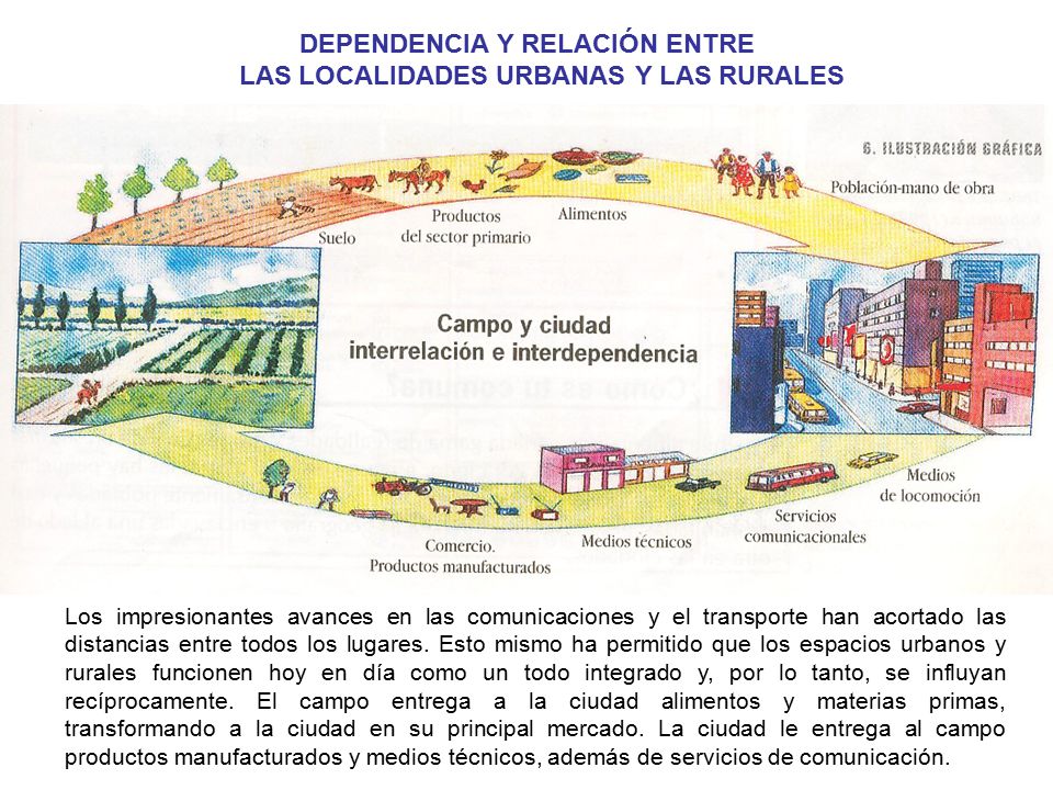 DEPENDENCIA Y RELACIÓN ENTRE LAS LOCALIDADES URBANAS Y LAS RURALES