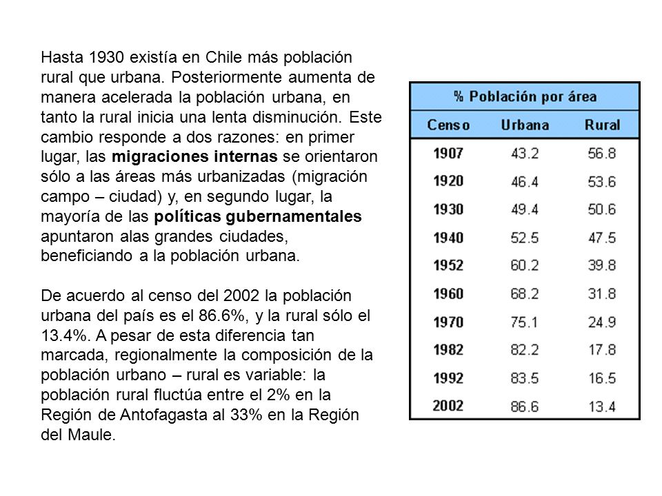 Hasta 1930 existía en Chile más población rural que urbana