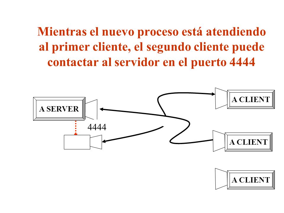 Mientras el nuevo proceso está atendiendo al primer cliente, el segundo cliente puede contactar al servidor en el puerto 4444