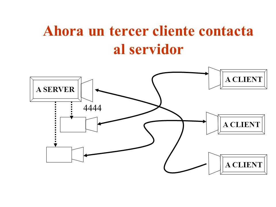 Ahora un tercer cliente contacta al servidor