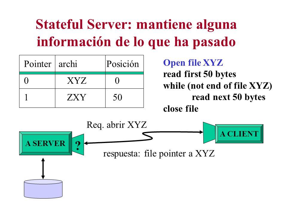 Stateful Server: mantiene alguna información de lo que ha pasado