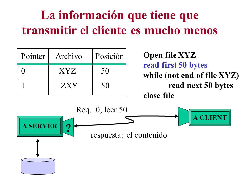 La información que tiene que transmitir el cliente es mucho menos