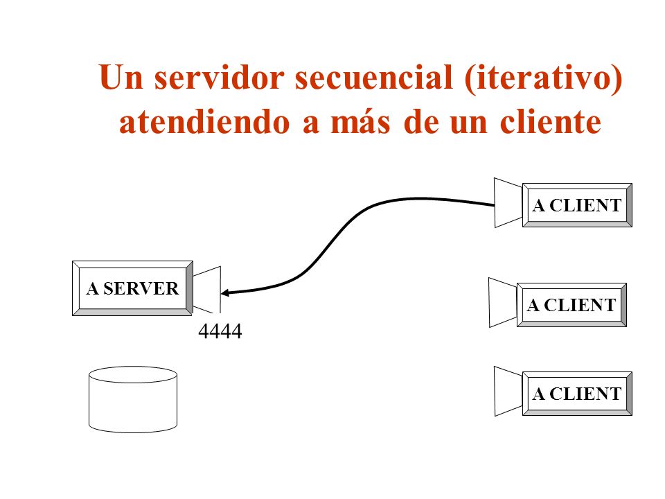 Un servidor secuencial (iterativo) atendiendo a más de un cliente