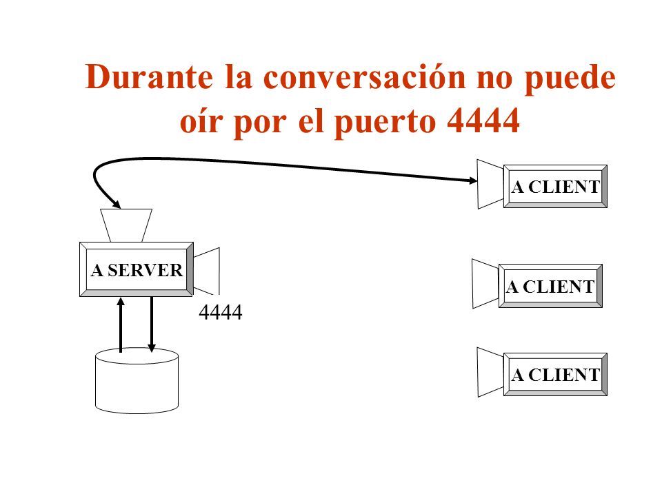 Durante la conversación no puede oír por el puerto 4444