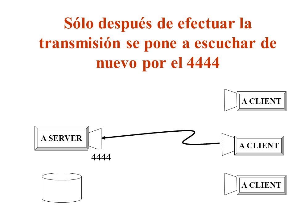 Sólo después de efectuar la transmisión se pone a escuchar de nuevo por el 4444