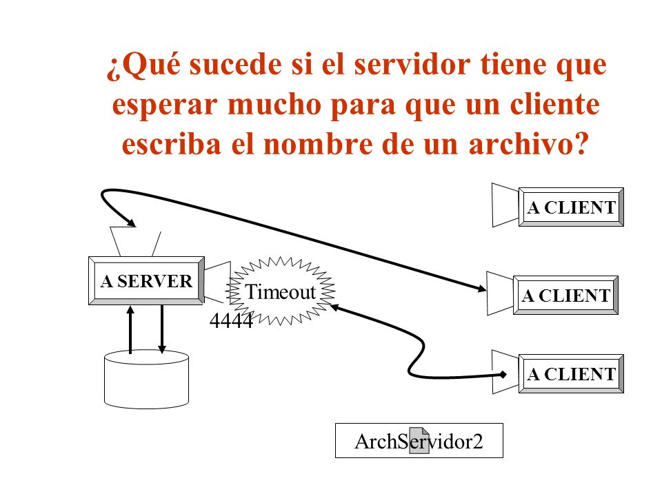 ¿Qué sucede si el servidor tiene que esperar mucho para que un cliente escriba el nombre de un archivo