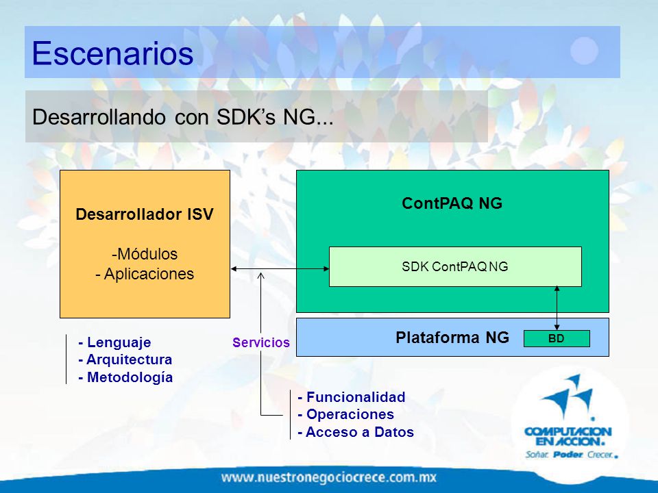 Escenarios Desarrollando con SDK’s NG... ContPAQ NG Desarrollador ISV