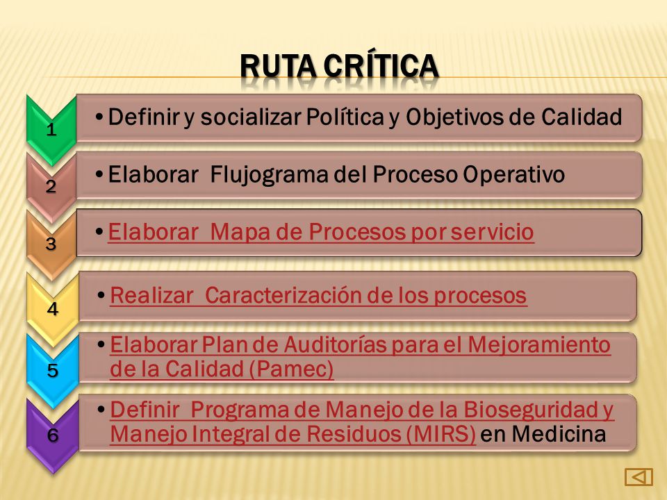 Ruta crÍtica 1. Definir y socializar Política y Objetivos de Calidad. 2. Elaborar Flujograma del Proceso Operativo.