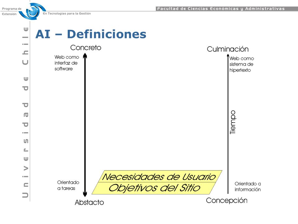 AI – Definiciones Imagen Imagen y textos de   En inglés: