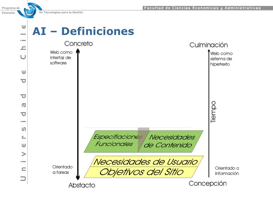 AI – Definiciones Imagen Imagen y textos de   En inglés: