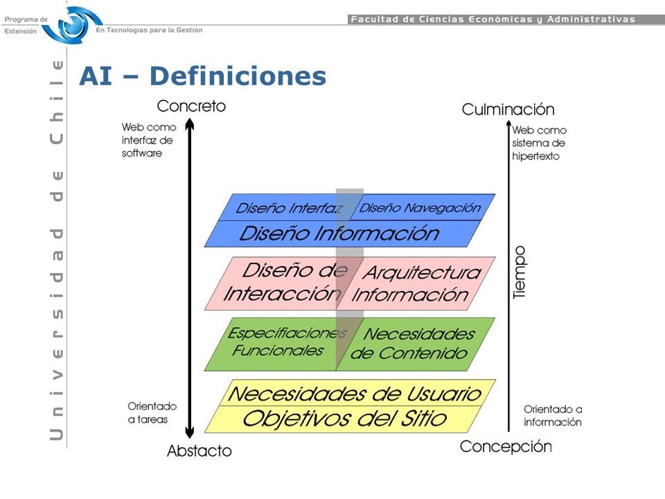 AI – Definiciones Imagen Imagen y textos de   En inglés: