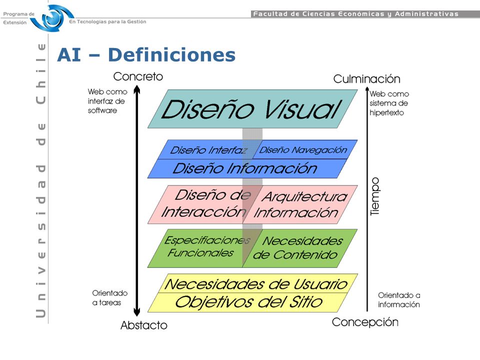 AI – Definiciones Imagen y textos de   En inglés: