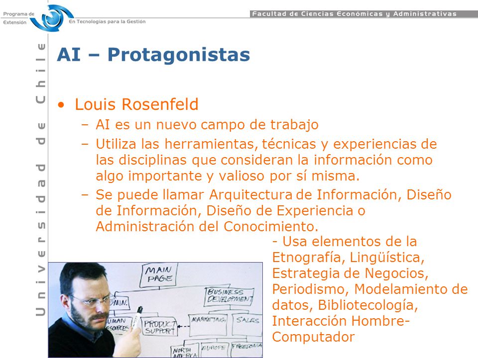 AI – Protagonistas Louis Rosenfeld AI es un nuevo campo de trabajo